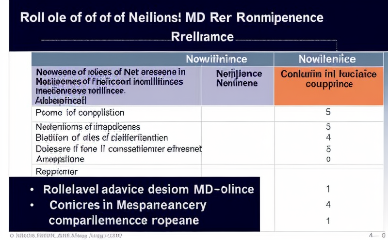 role-of-notified-bodies-in-mdr-compliance