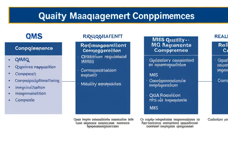 quality-management-system-qms-requirements-for-mdr-compliance