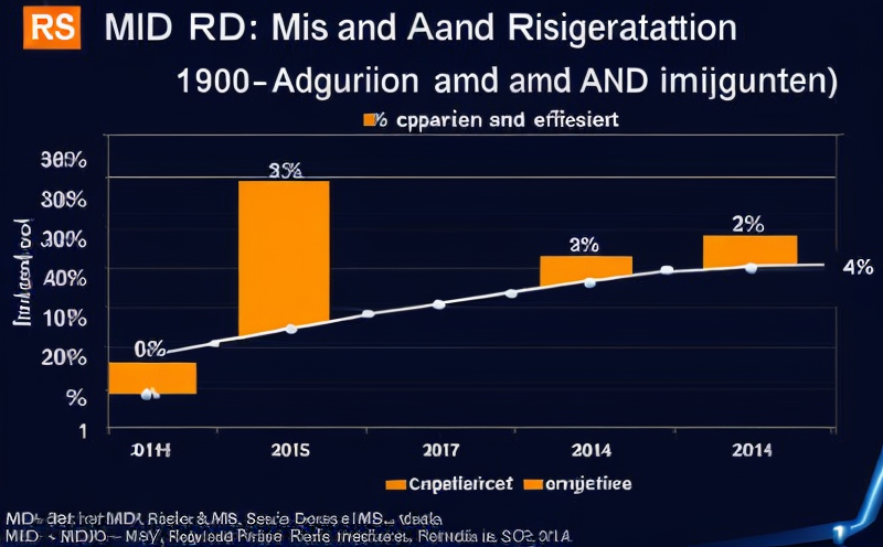 mdr-risk-analysis-and-mitigation