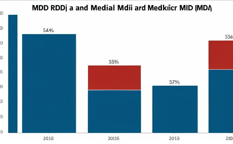 mdr-and-its-impact-on-global-medical-device-markets