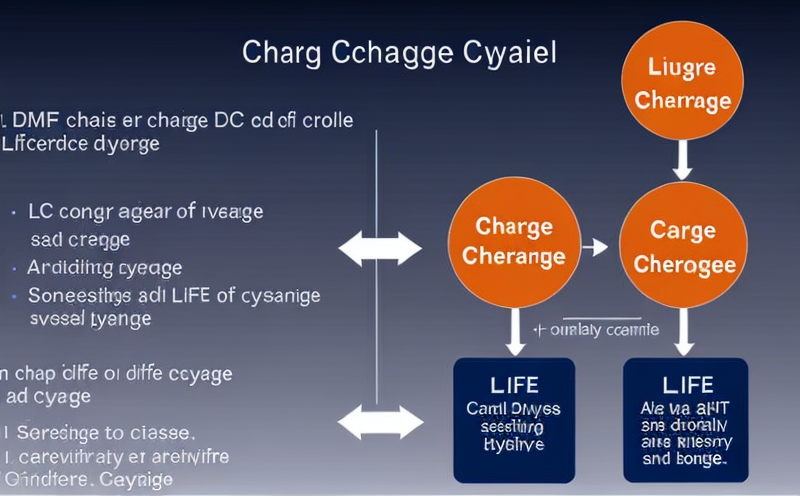 charge-discharge-cycle-life-analysis
