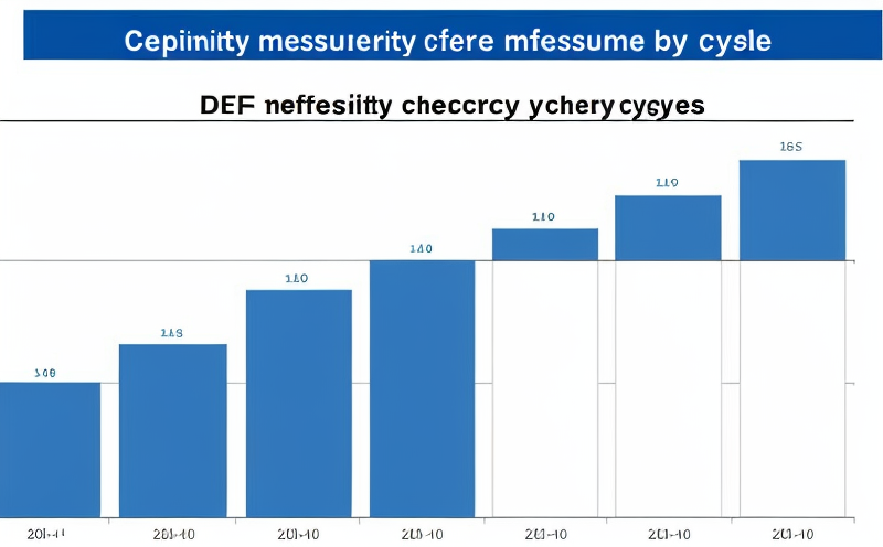 capacity-measurement-in-different-charge-cycles