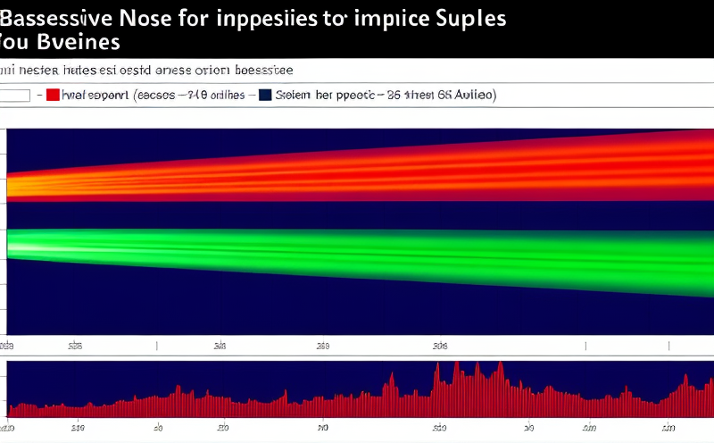 baseline-noise-level-studies-for-impact-predictions