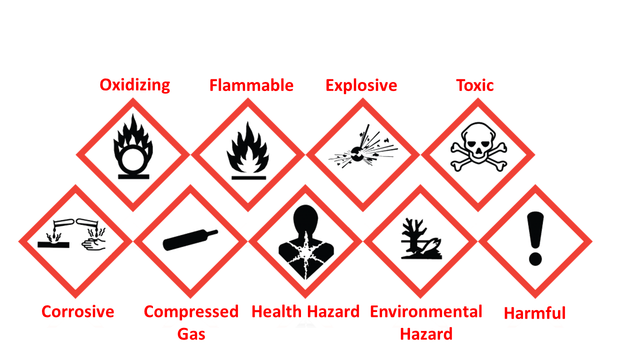 risk-assessment-for-chemicals